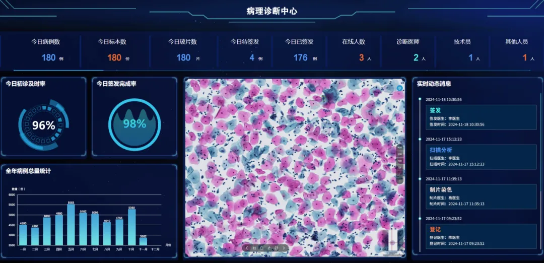 全國腫瘤防治宣傳周 | MA解決方案，為腫瘤產(chǎn)品上市賦能
